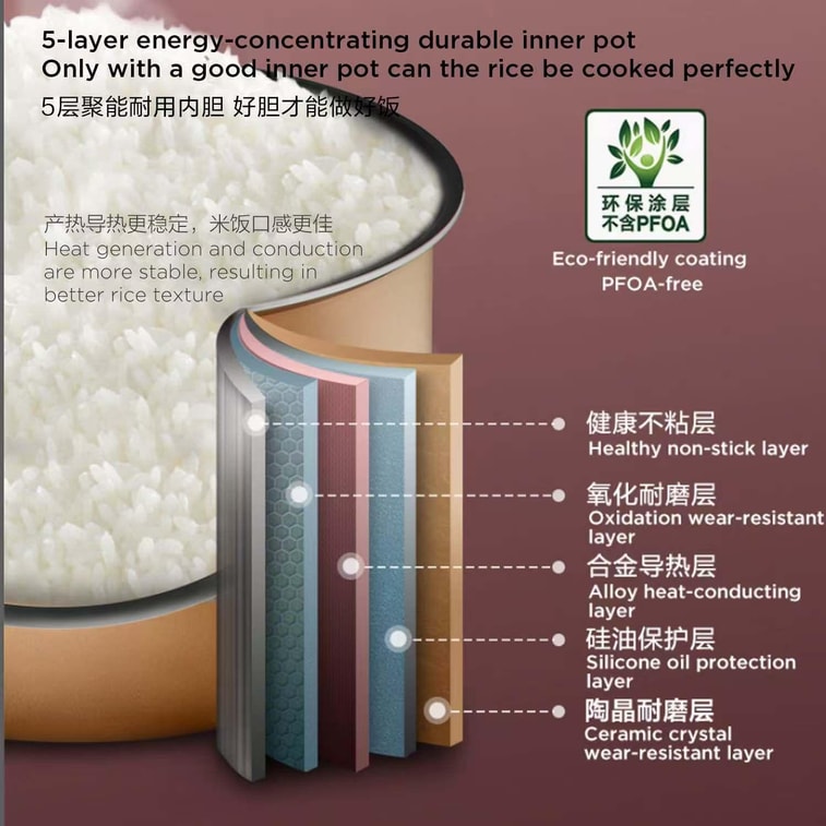 135.26 fl oz Large Capacity 5-Layer Inner Pot Multi-Function Deluxe Smart Rice Cooker 8