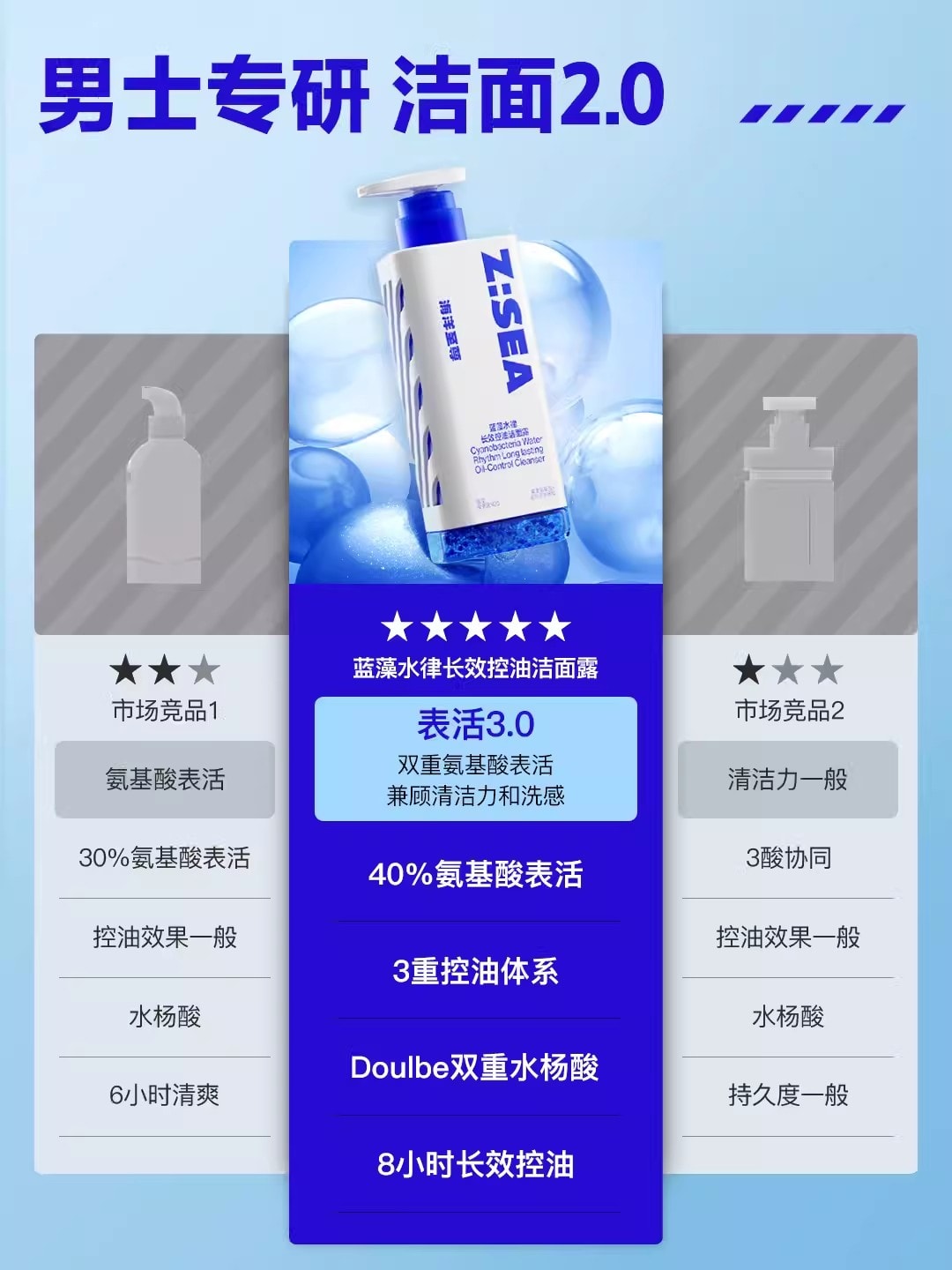 Z:SEA ZSEA 三棱镜洗面奶 男士专用控油祛痘保湿氨基酸洁面乳 150g/瓶