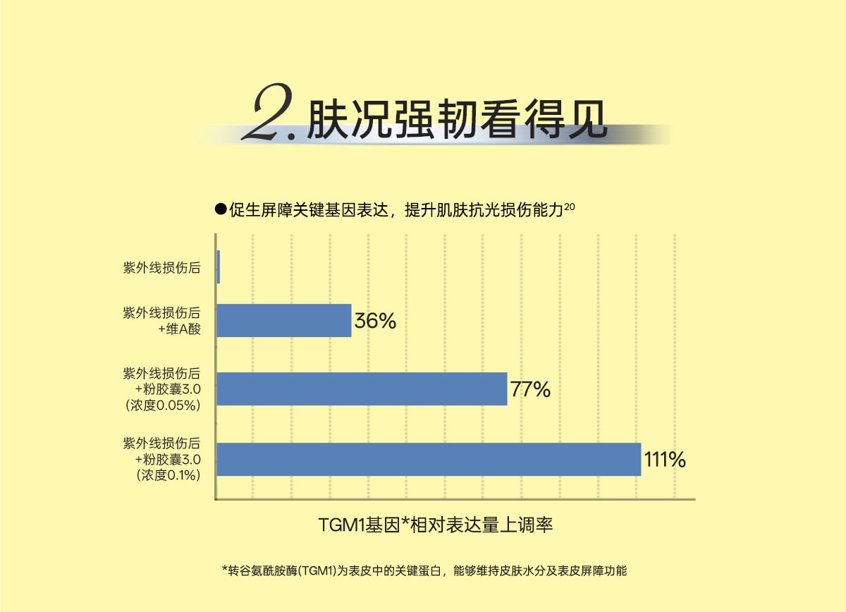 【中國直郵】 柳絲木 【蔡徐坤同款】粉膠囊防曬霜美白高倍戶外穩白溫和修護防曬霜正品美白/戶外運動50g/盒