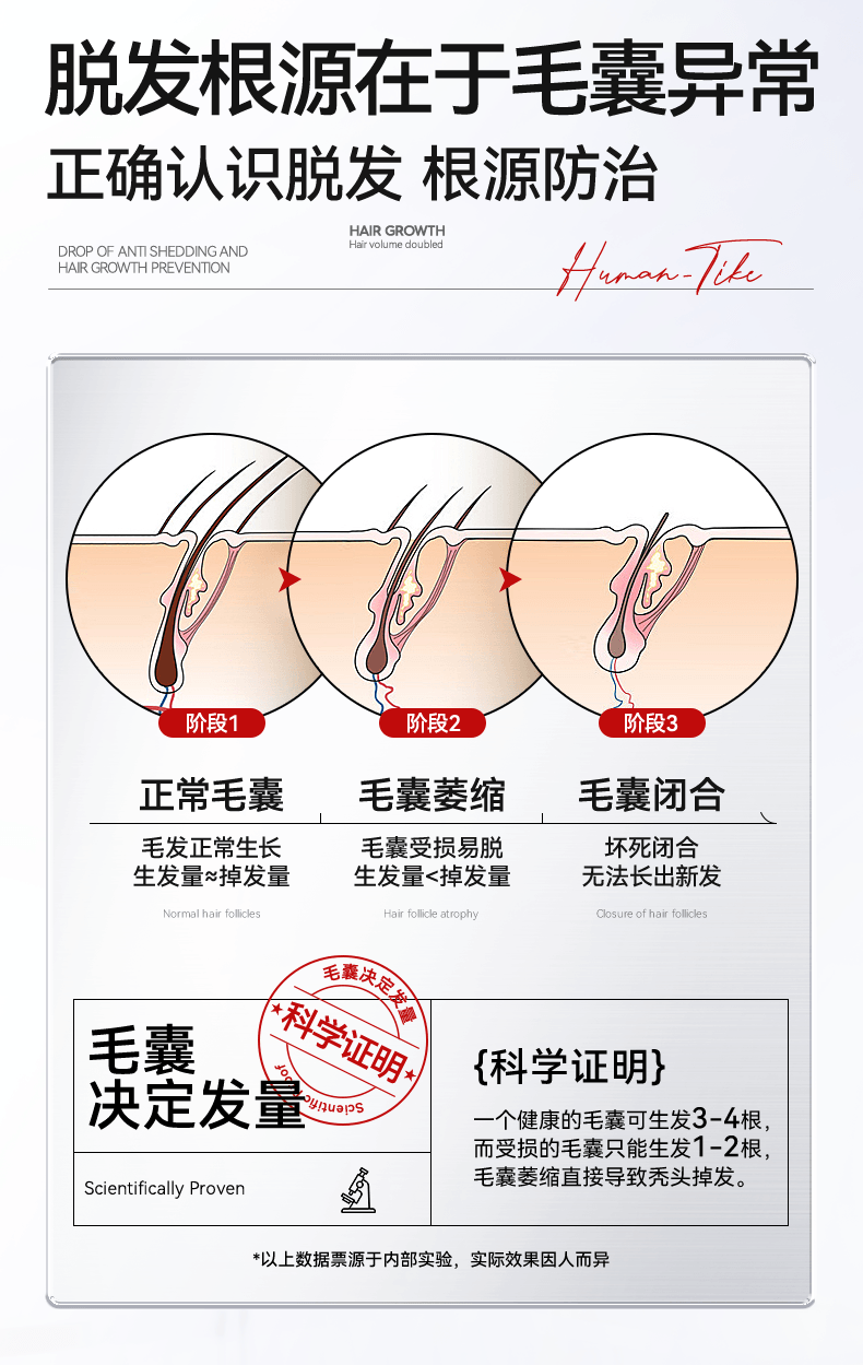 【中国直邮】 新加坡 Kuvive 生姜育发液 生长发增发密发头皮精华液头发护理剂发际线快速长 100ml/瓶