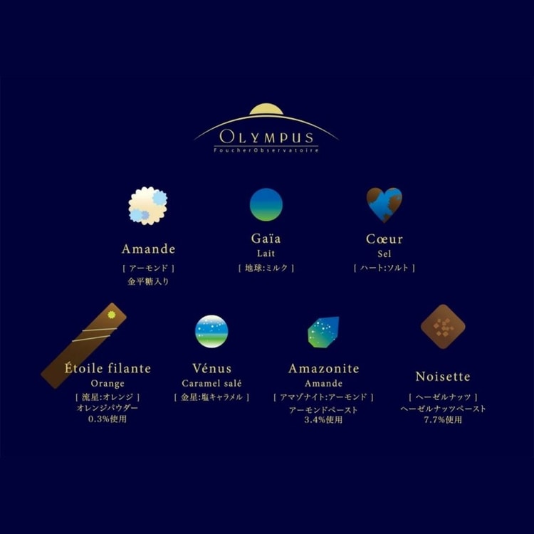 matsukazeya Planet Chocolate Chocolate Gift Box 7 Pieces