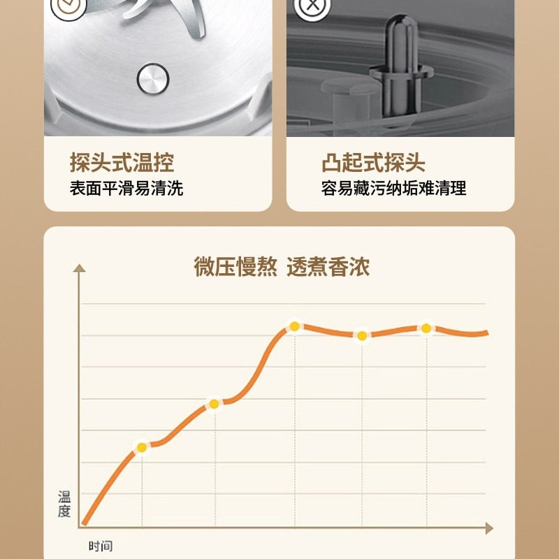 【中国直邮】 史迪熊 迷你多功能破壁机家用豆浆机全自动婴儿辅食机料理机 一台装