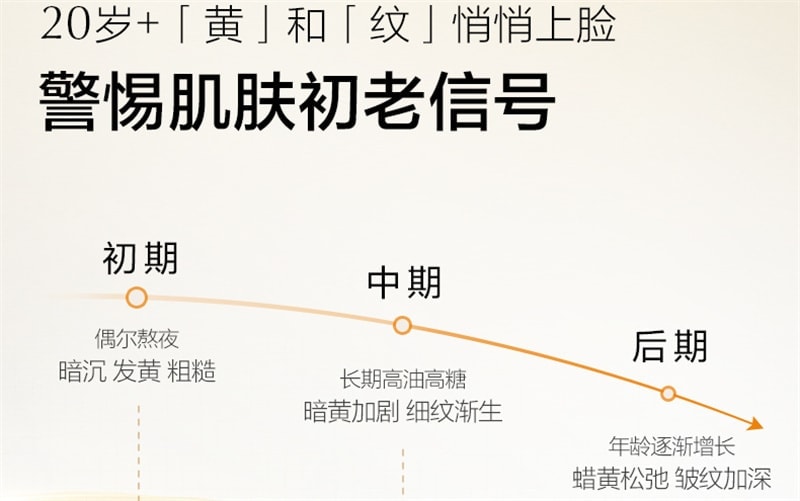 【中国直邮】 欧诗漫 小橘灯初抗精华液 早C晚A 一体修护改善暗沉提亮肤色淡化细纹 30ml/瓶