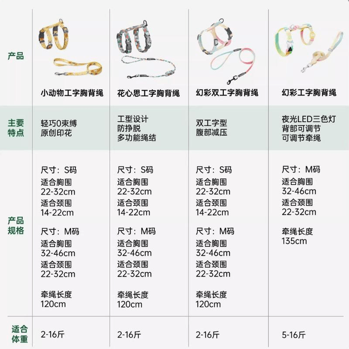 Cat Leash For Walking, Cat Rope Harness For Girls In The Backyard, I-shaped Back+1.2m Round Rope, Size S 3