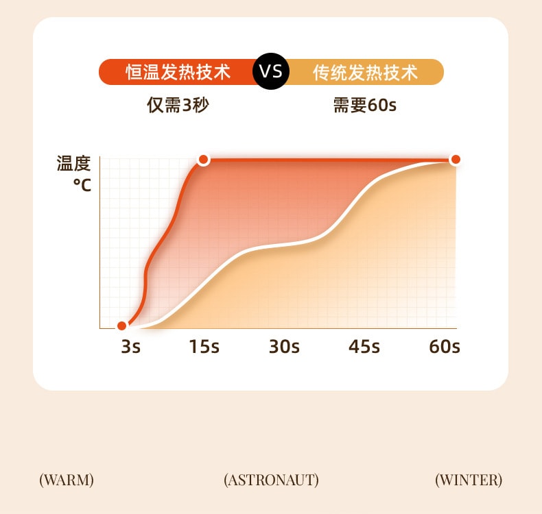 新款迷你便攜式USB充電款氛圍燈卡通暖手寶-太空兔 1 把