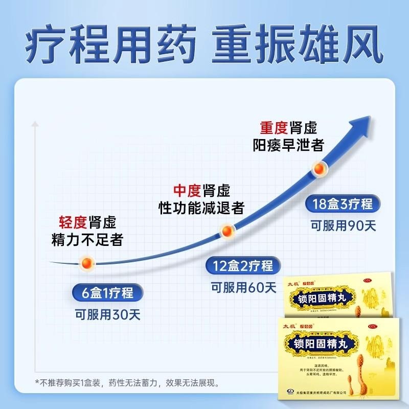 【中國直郵】 太極 鎖陽固精丸 早洩治療 鎖腎固精 腰膝酸軟 遺精早洩 10袋/盒 3盒