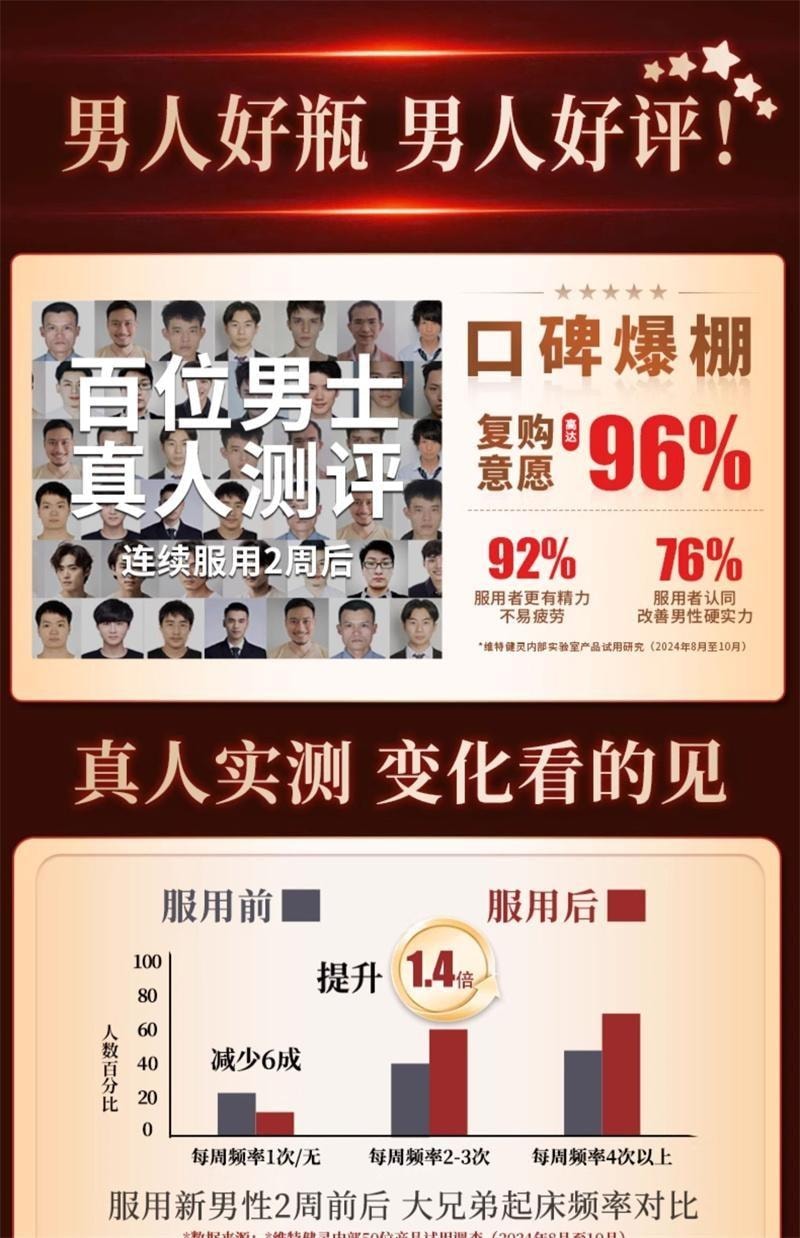 【中國直郵】 維特健靈 新男性馬力瓶膠囊 東革阿里人蔘牡蠣保健品 40粒/瓶