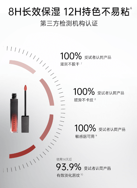 【中国直邮】  TAASHEE 她叙 哑光丝绒唇釉 滋润淡唇纹显白 #M21琥珀棕 琥珀橘棕 随性百搭 6.5g