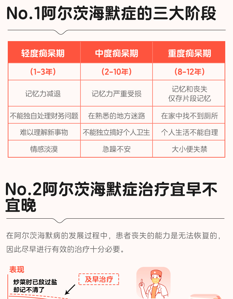 【中国直邮】 雷允上 复方苁蓉益智胶囊 0.3g*36粒/盒  益智养肝活血化浊健脑增智