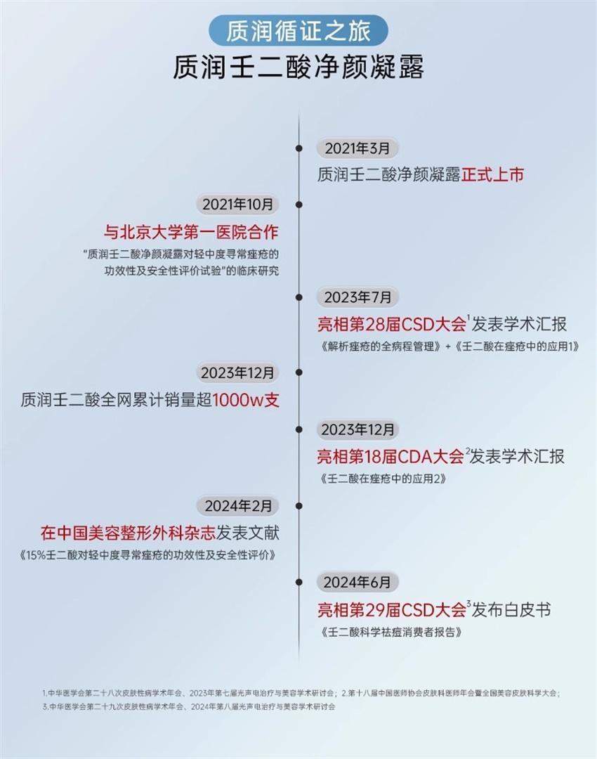 【中国直邮】 质润 壬二酸精华15% 祛痘凝胶祛痘印修复淡化痘印面霜 15g/盒