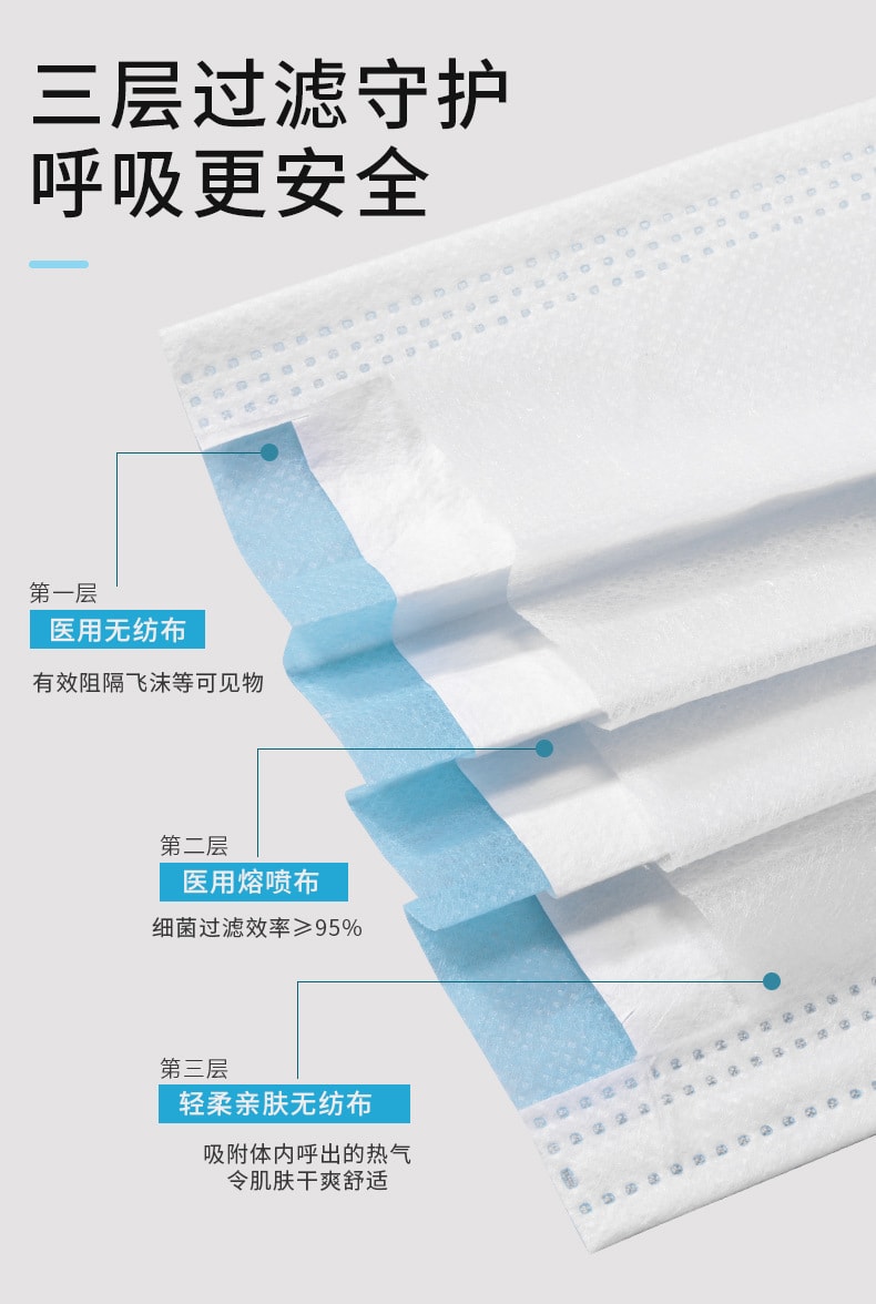 【中國直郵】醫用外科口罩一次性三層防病菌醫療獨立包裝滅菌50隻裝
