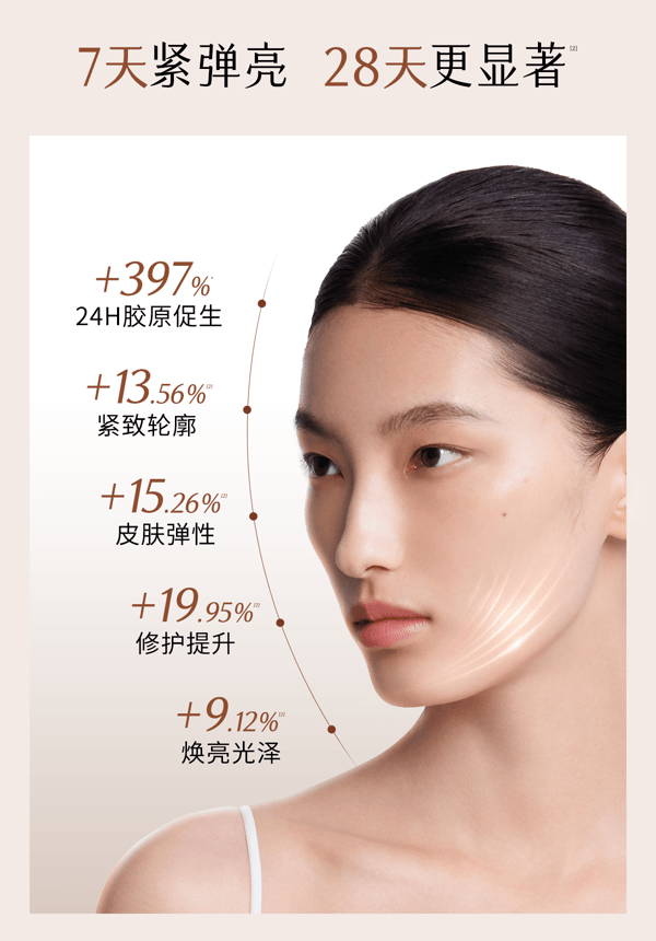 谷雨 山参臻颜紧致次抛精华液【美白持证】【更适合亚裔肤质】 - 紧致抗皱 保湿 细肤抗老 1.5ml*30支