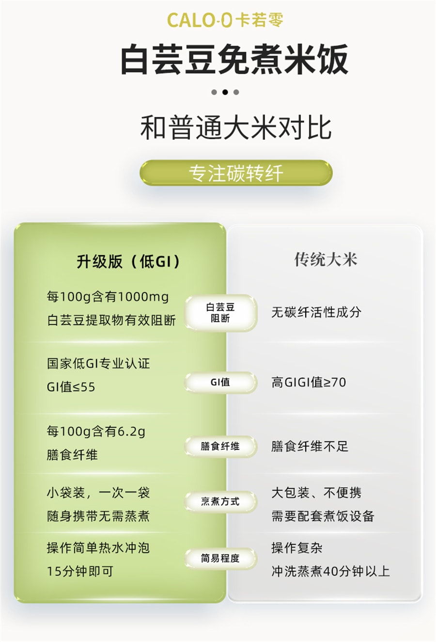 【中国直邮】卡若零CALO-0  白芸豆免煮米饭冲泡即食速食低GI低升糖米饭方便米饭  60克*10包/盒