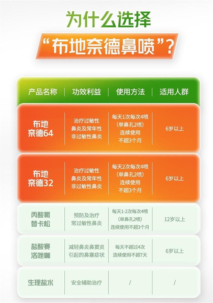 【中国直邮】 雷诺考特 鼻喷雾剂 鼻炎喷雾过敏性鼻炎药鼻炎片 120喷/瓶