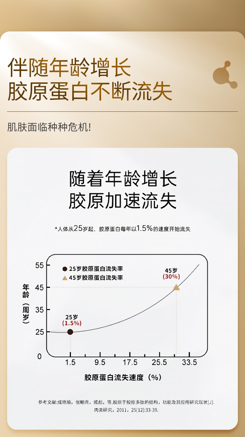 【中国直邮】北京同仁堂 胶原蛋白肽液态饮品 小分子肽口服液燕窝肽粉 睡前一支 舒享美容觉 250ml/盒