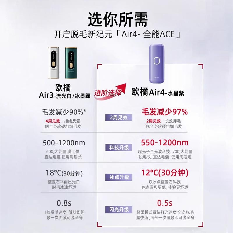 【中國直郵】 歐橘 藍寶石冰點除毛儀器家用雷射男女士專用密處非永久唇毛學生黨 air4水晶紫1台