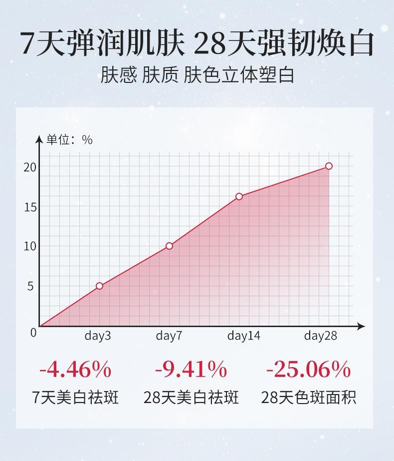 【日本直郵】 日本 NARIS UP 娜麗絲 果酸拋光水 角質調理毛孔收縮保濕保濕舒緩爽膚 保濕型 化妝水 200ml