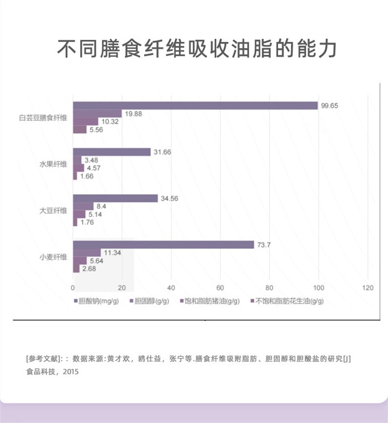 【中国直邮】羽心堂Mama Mujer 西梅汁40g*7条/盒 孕妇妈妈无蔗糖益生元果蔬饮