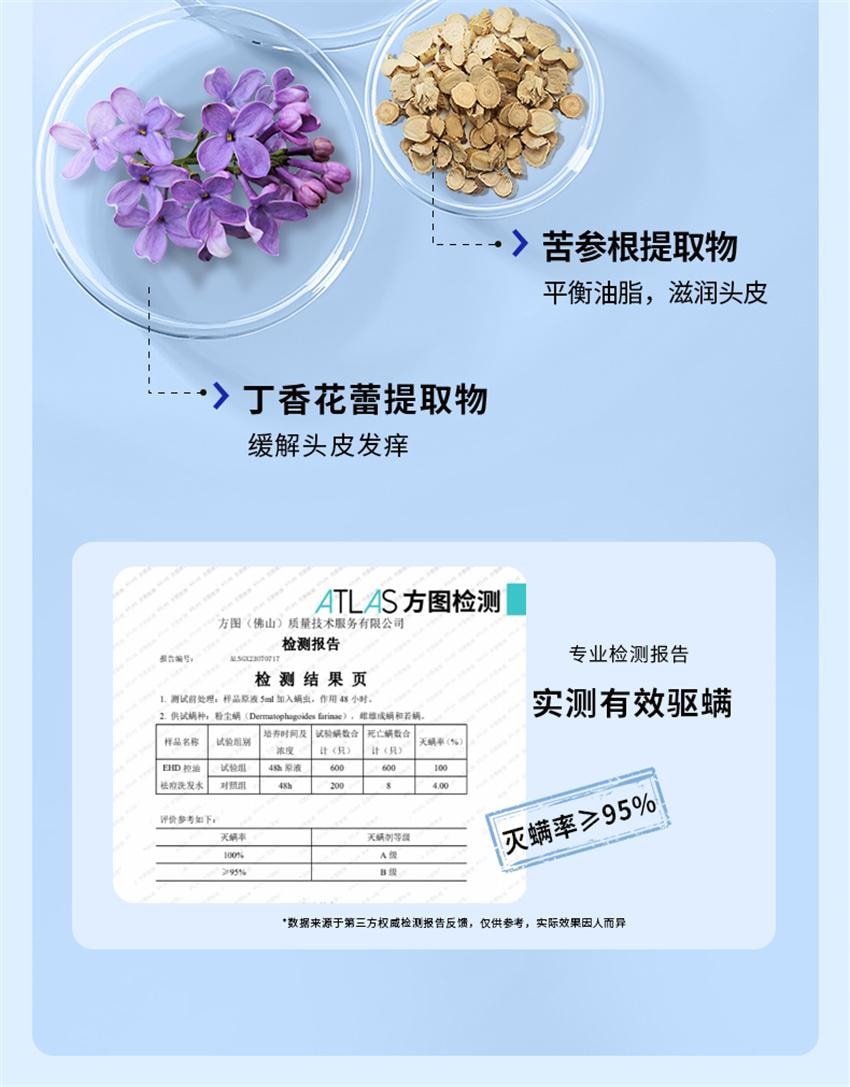 【中国直邮】 EHD 控油祛痘洗发水 祛痘除螨 去屑控油蓬松 改善油痘屑痒洗发露 500ml/瓶(明星达人推荐)