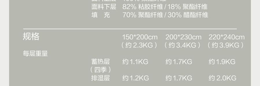 亞朵星球 深睡被PRO可機洗被子秋冬被芯免被套被罩 雲朵白 200*230cm