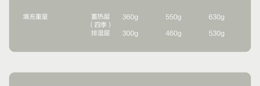 亞朵星球 深睡被PRO可機洗被子秋冬被芯免被套被罩 雲朵白 200*230cm