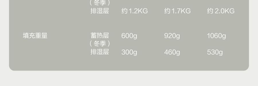 亞朵星球 深睡被PRO可機洗被子秋冬被芯免被套被罩 雲朵白 200*230cm