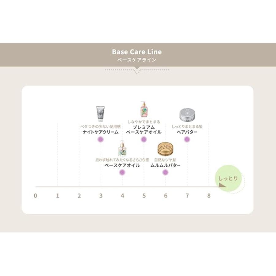 【日本直效郵件】 MOLTO BENE Loretta洛麗塔玫瑰護髮精油120ml