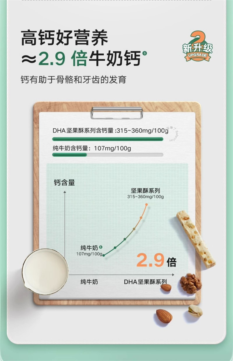 【中国直邮】 宝宝馋了 无添加儿童零食每日坚果酥磨牙棒饼干 婴幼儿辅食 原味坚果酥 66g/盒