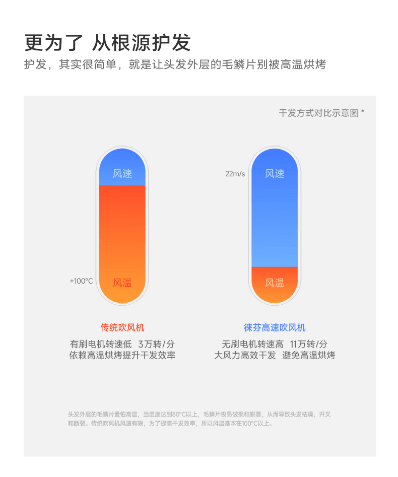 徕芬 Laifen Swift Special 高速负离子吹风机 大功率速干不伤发家用电吹风筒 礼盒套装 【配3个磁吸风嘴】【闪银】 节日送礼推荐