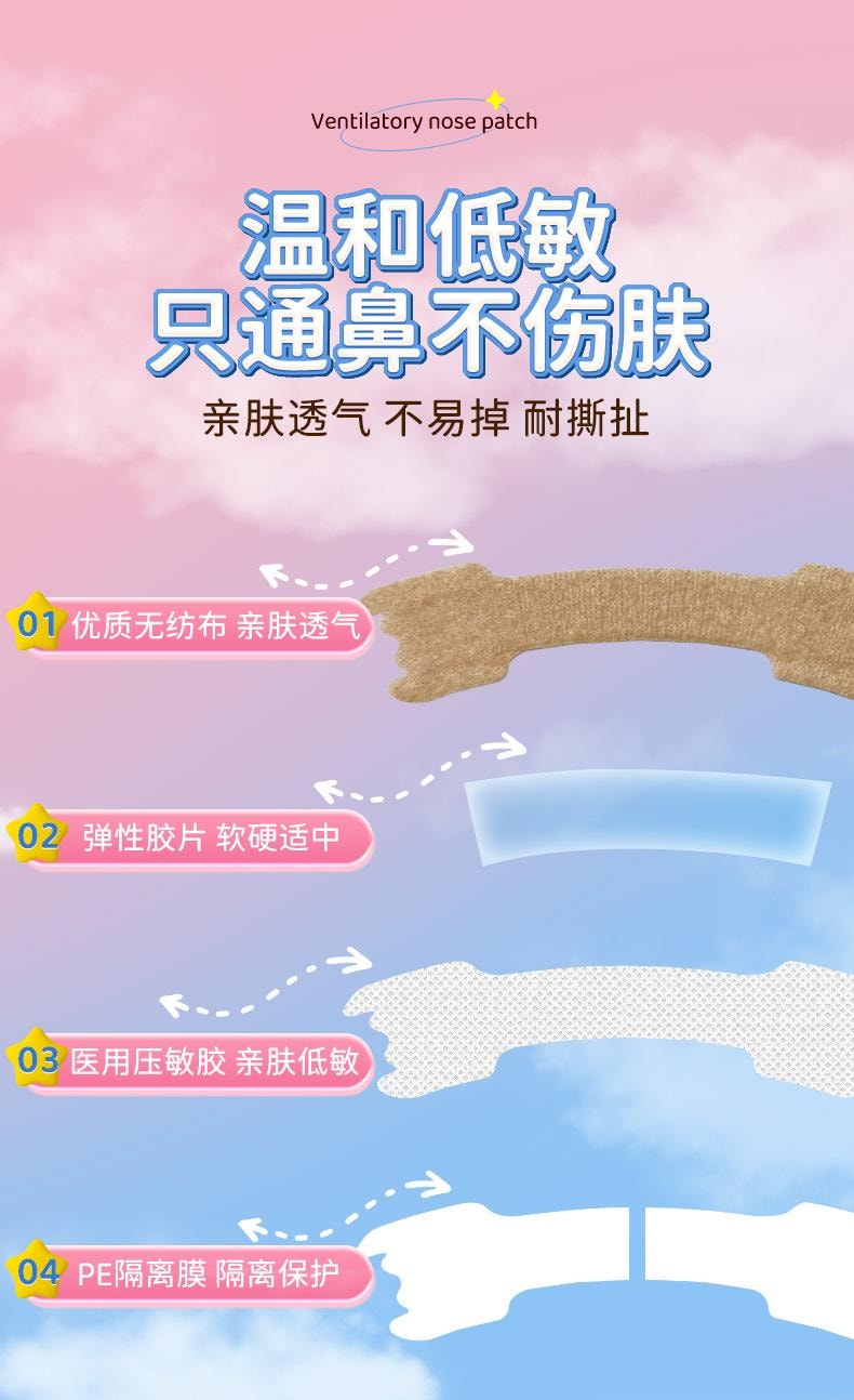 【中国直邮】 葵花药业 通气鼻贴 儿童鼻塞通鼻神器 鼻通贴缓解鼻炎减轻打鼾成人通用 12贴/盒