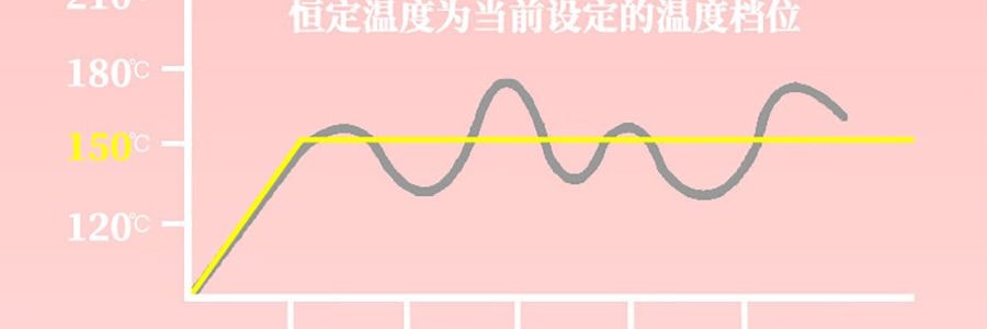 TSUYAGLA崔娅 负离子直发梳 不伤发家用拉卷直两用电梳子 神器卷发梳卷发棒 QS118 粉色第二代 宽电压