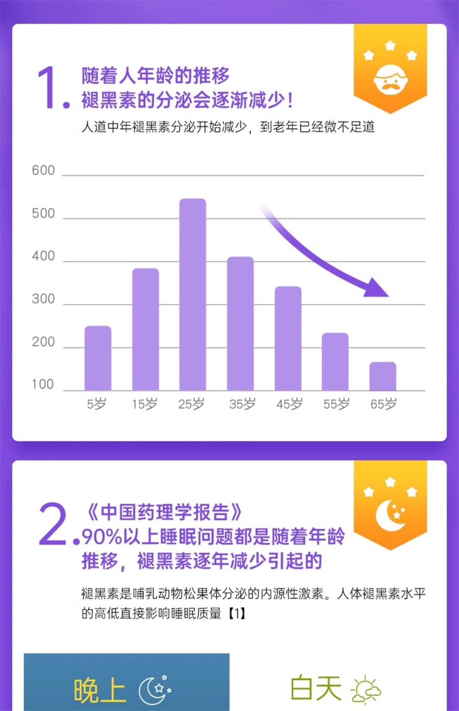 【中国直邮】vitafusion 【睡不着】褪黑素 sleepwell退黑素片vf睡眠糖安瓶软糖 基础款 3mg 睡眠糖