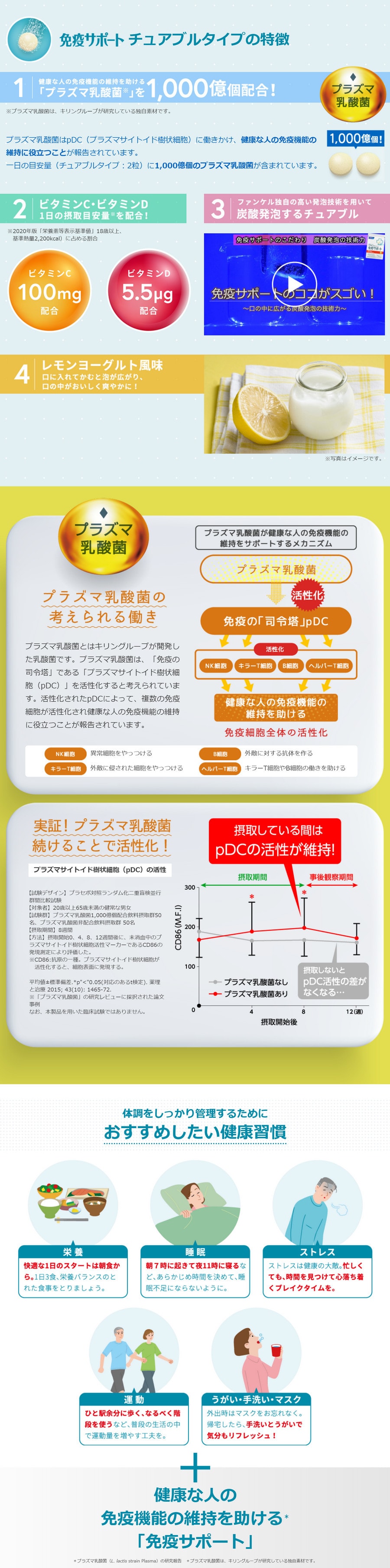 【日本直邮】新产品! FANCL 无添加 免疫支援 增强免疫力 柠檬酸奶味 30日 60粒