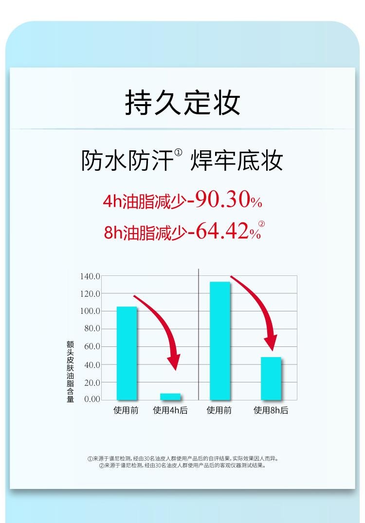【中國直郵】 John Jeff 天然矽石粉8g 天然純淨 控油持妝米粉定妝蜜粉