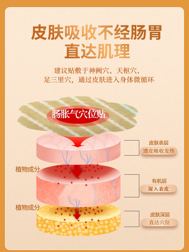 【中国直邮】南京同仁堂  小儿胀气贴肠胃排气肚脐贴儿童蜂蜜肠胀气贴  4贴/盒