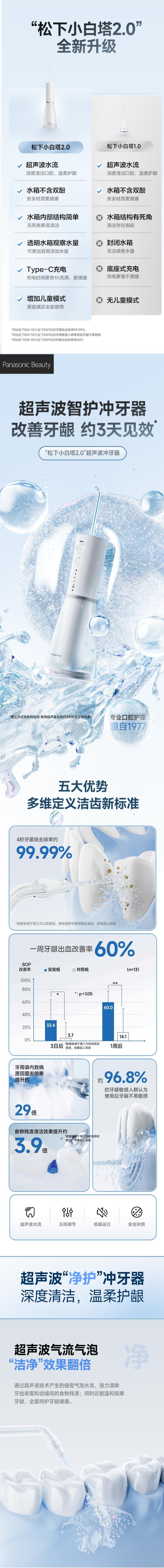 【中国直邮】松下 小白塔2.0冲牙器洗牙器超声波洁牙水牙线 EW1520 白色 200ml