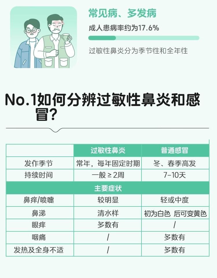 【中国直邮】 南京同仁堂 辛芩颗粒 益气固表、祛风通窍 20g*10袋/盒