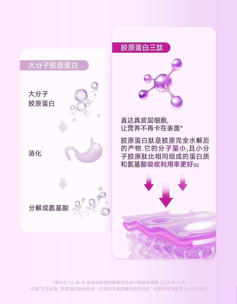 Lumi 膠原蛋白三勝肽美白抗衰飲品 5000mg膠原三勝肽100mg彈性蛋白勝肽 加入金頂側耳麥角硫因PQQ亞精胺 30ml*10瓶入