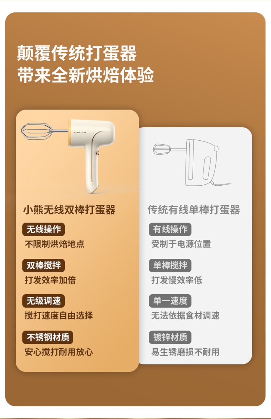 【中国直邮】小熊  无线轻音打蛋器电动家用充电小型打蛋机自动搅拌器奶油打发器  奶酪白