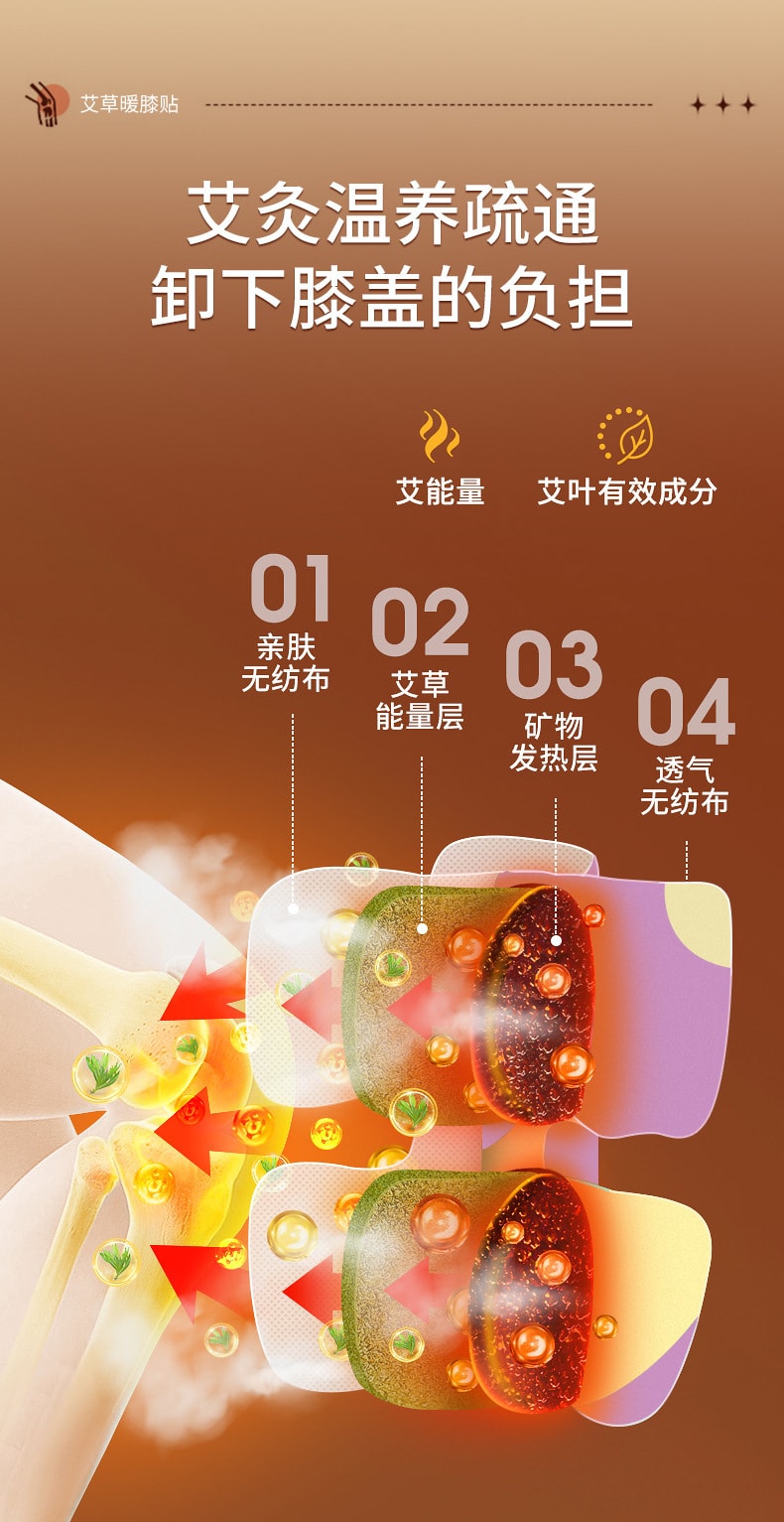 【中国直邮】敬修堂  艾草暖膝贴草本热敷恒温膏药贴艾灸贴膝盖关节发热贴热灸贴  2袋/盒