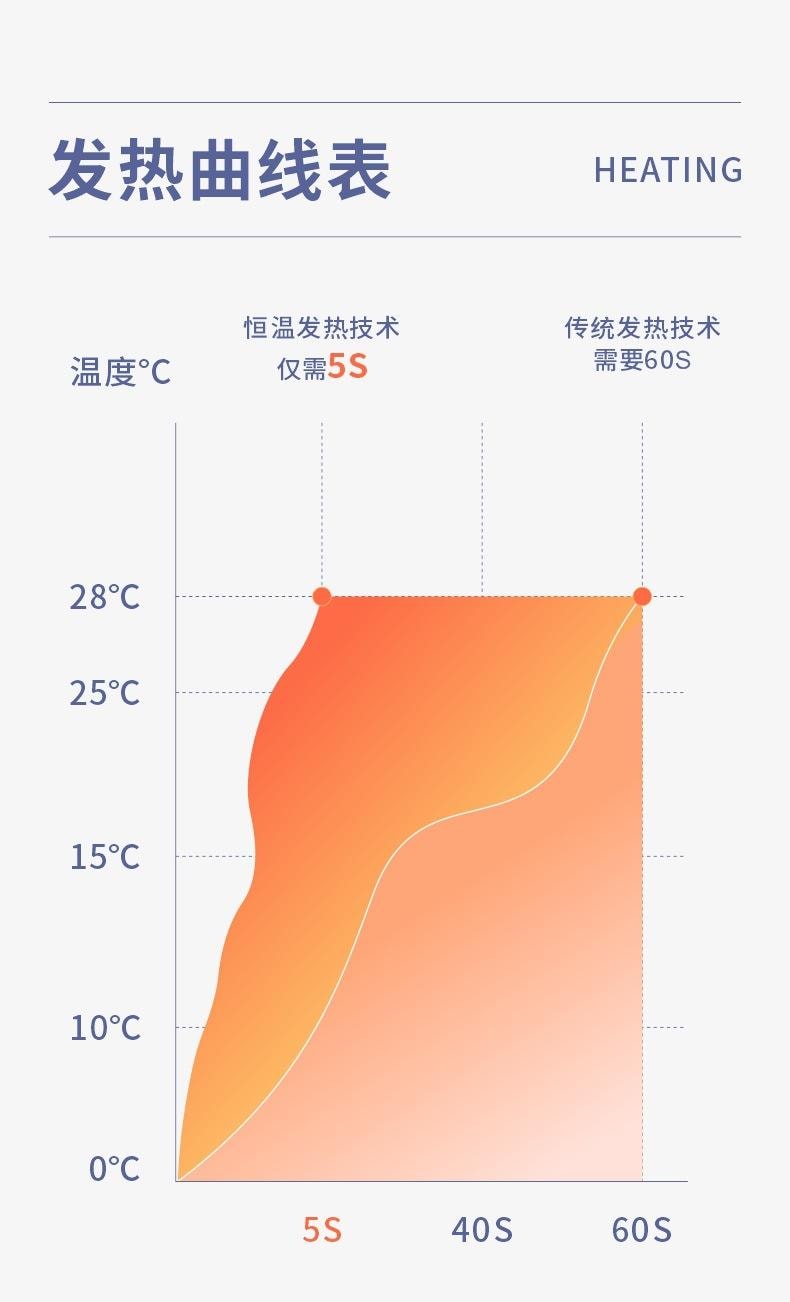 【中國直郵】 親太太 迷你usb太空人暖手寶學生usb充電暖手寶寶 二合一便攜式 白色5200毫安