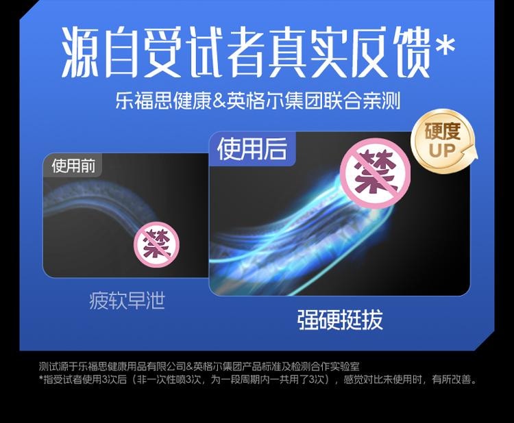 【中国直邮】 杰士邦 新品延时喷剂8ml 延时小蓝瓶男用印度神油持久延长不射喷雾成人情趣用品