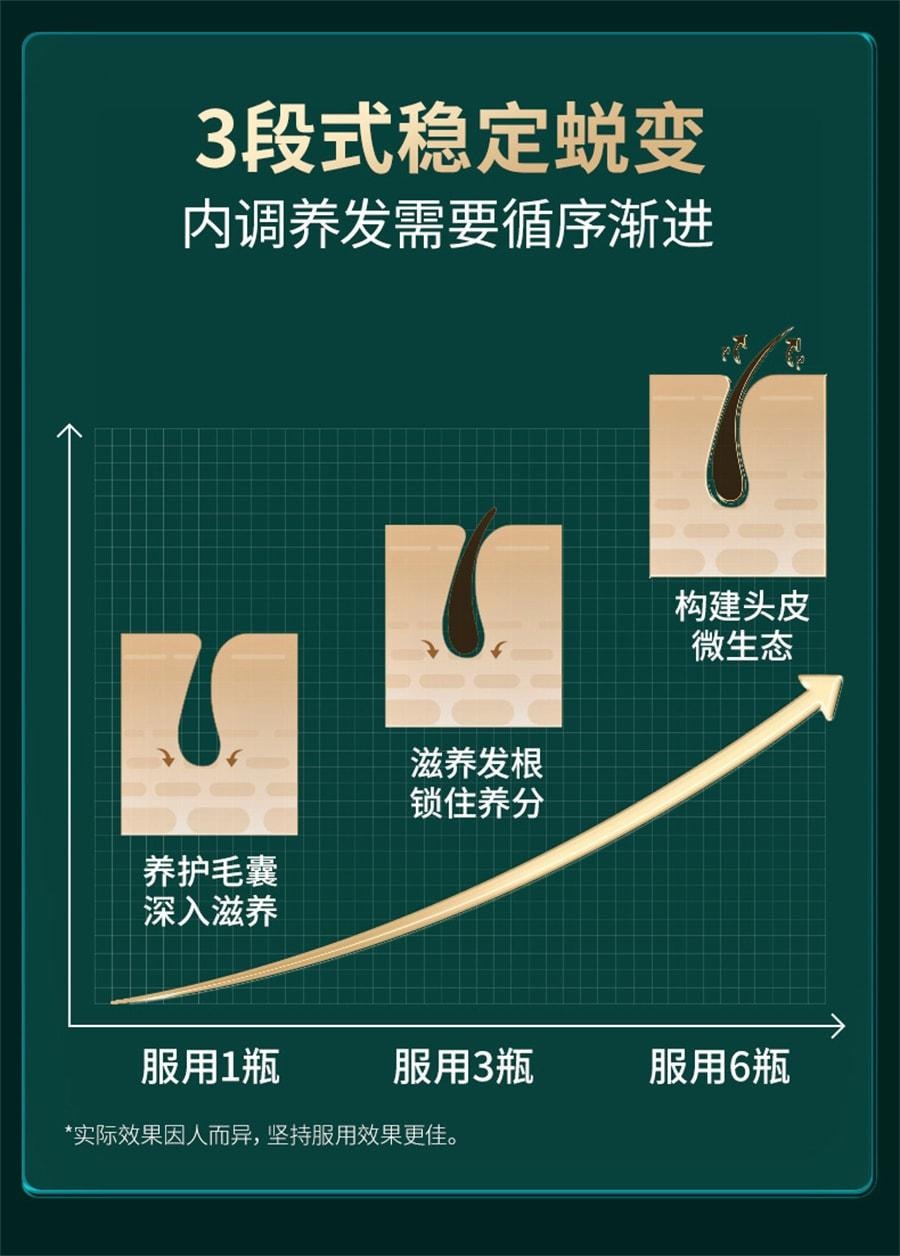 【中国直邮】 莱特维健 乌参养发宝 养血乌参宝制何首乌乌丝中西结合胶囊 90粒/瓶(养发养身 内调外养)