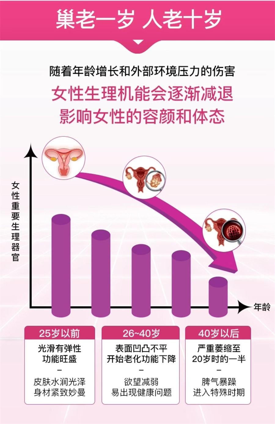 【中国直邮】 莱特维健 大豆异黄酮 女性更年期保健品雌性巢保养软胶囊 100粒/瓶 (阿sa蔡卓妍代言)