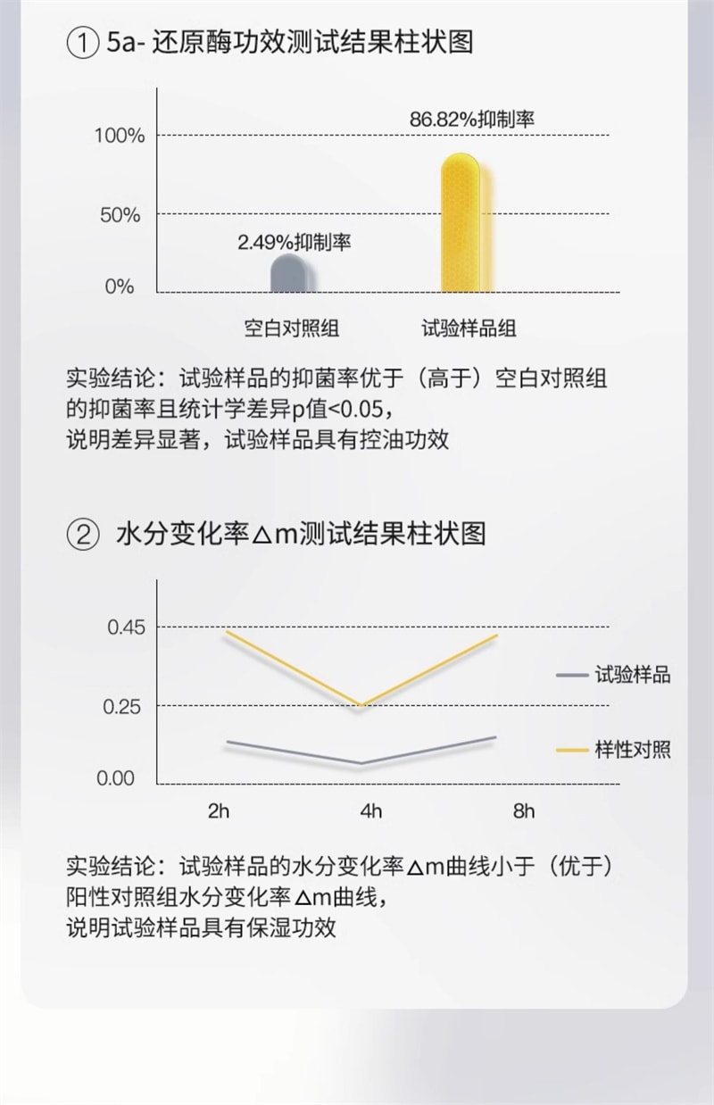 【中国直邮】 CJ 油橄榄叶控油保湿乳 控油净肤均衡水油乳女男滋润保湿护肤 100ml/瓶