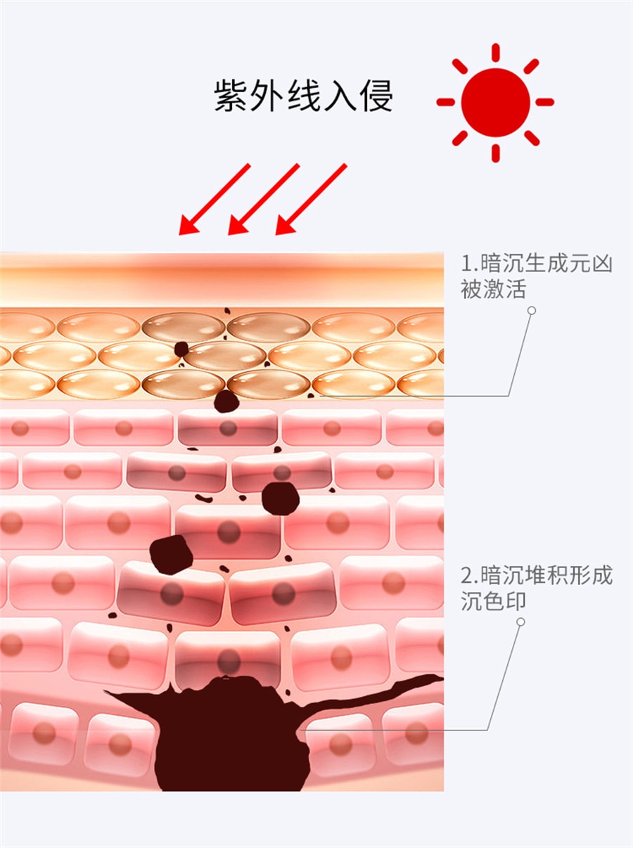 【中国直邮】修正 烟酰胺原液熊果苷面部玻尿酸 15ml/瓶