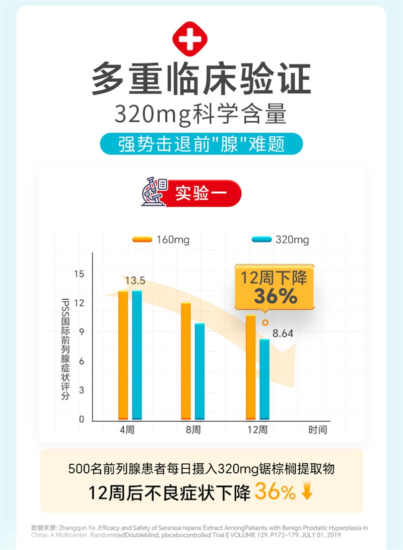 【中国直邮】Youthit优思益 锯棕榈番茄红素复合片60片男性复合维生素