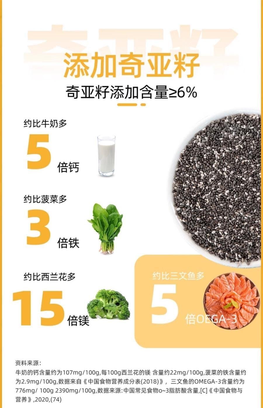 【中國直郵】 暴肌獨角獸 奇亞籽全麥無邊吐司 220g*1箱 無邊吐司全麥麵包0低脂肪卡減奇亞籽熱量早期餐