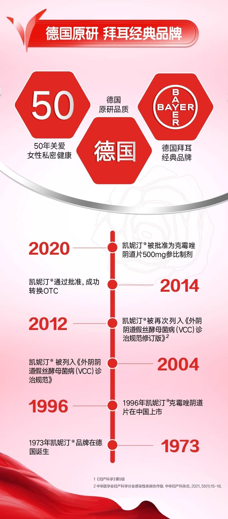 凯妮汀 克霉唑阴道片 1片 阴道炎 妇科炎症专用药 一盒一片一疗程 单盒装
