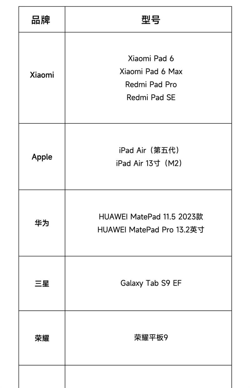 【中國直郵】 小米 【3C認證】磁吸自帶線白色充電寶10000mAh 33W快充超大容量便攜式行動電源